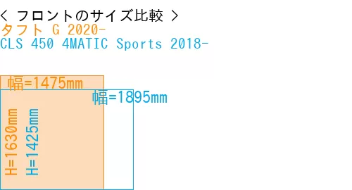 #タフト G 2020- + CLS 450 4MATIC Sports 2018-